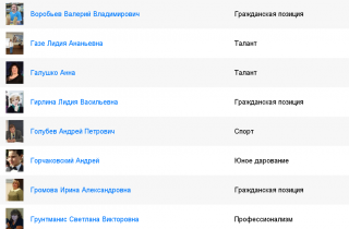 На участие в проекте подано около 80 заявок